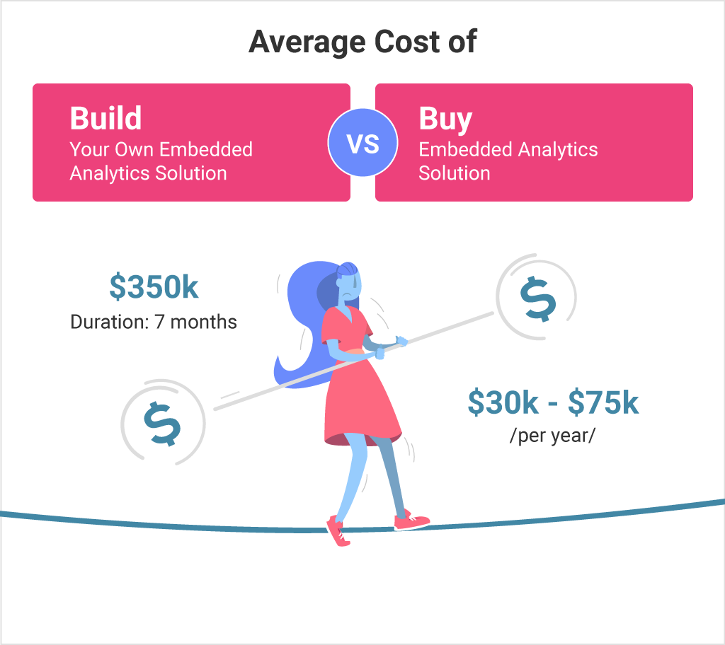  embedded analytics build vs buy real costs