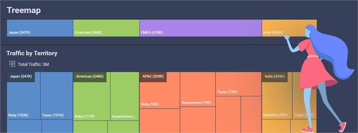 Como criar uma visualização de gráfico de árvore (Treemap) no Reveal