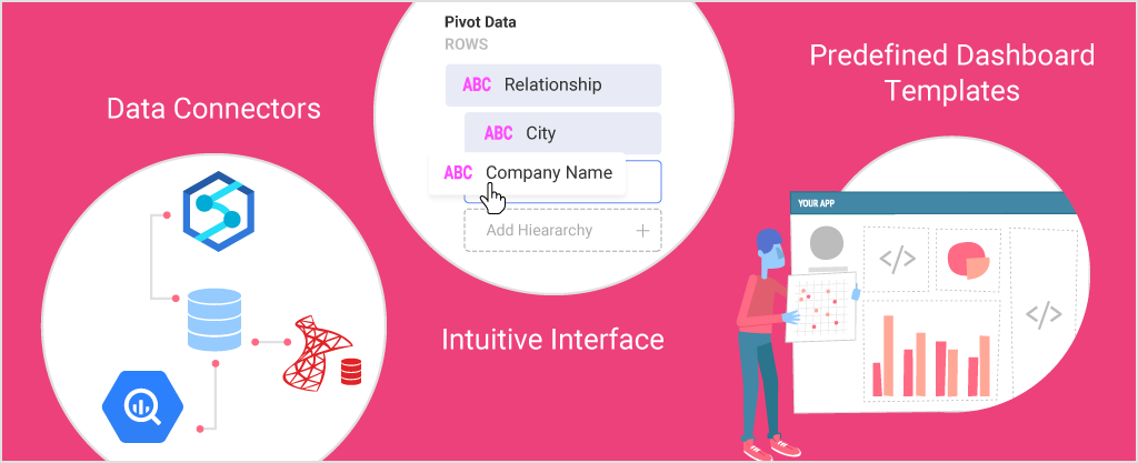Intuitive interface, data connectors and predefined dashboards are among the most widely-used embedded analytics benefits