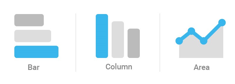 What are bar charts