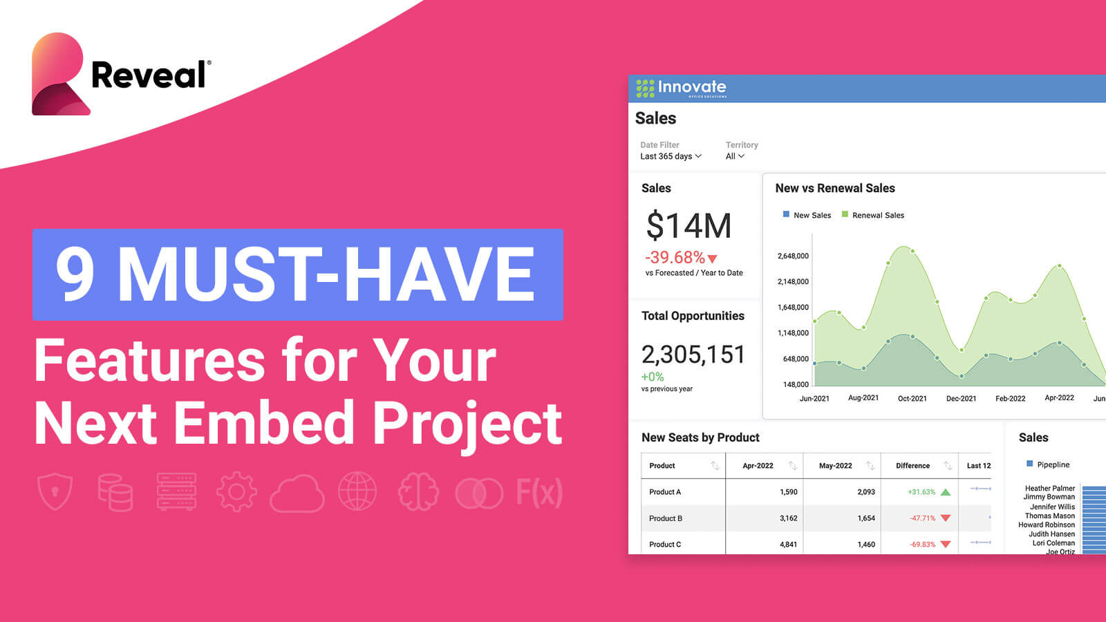 9 Must-Have Features for Your Next Embed Project