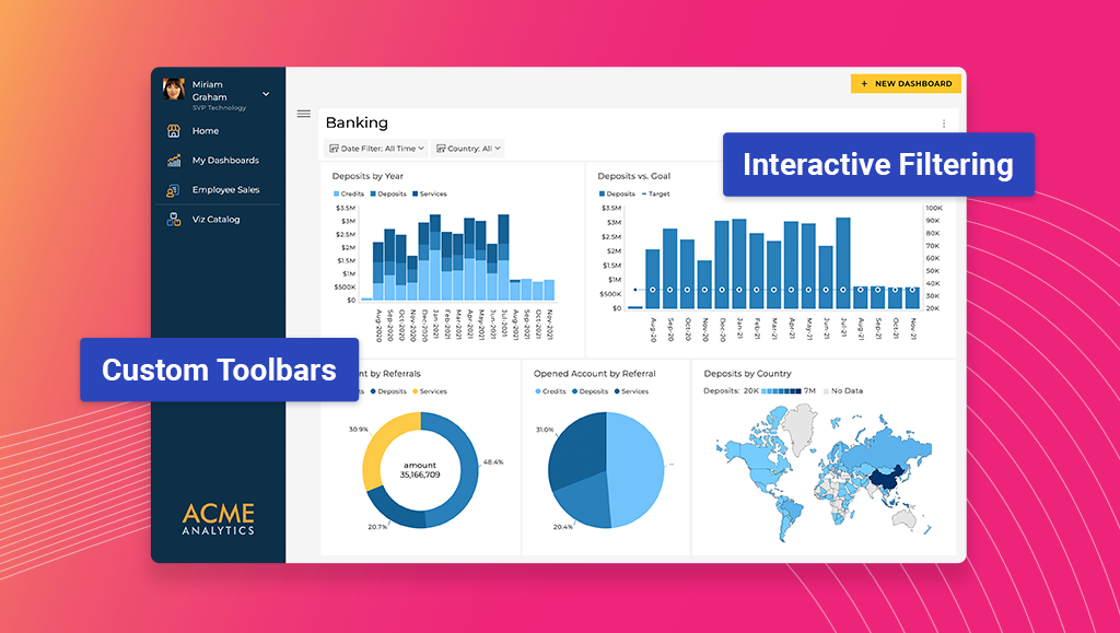 Marketing campaigns and AI integration in Reveal