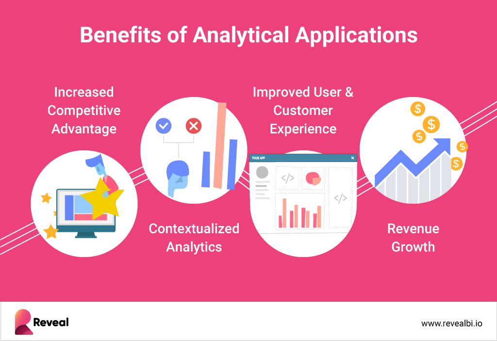 Benefits of adding analytics SDK into your application