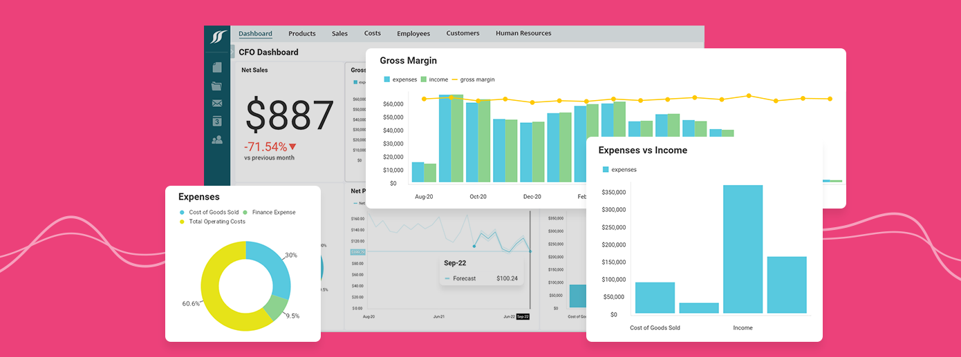 Vinculação de dashboards em análises integradas: definição, benefícios e casos de uso.