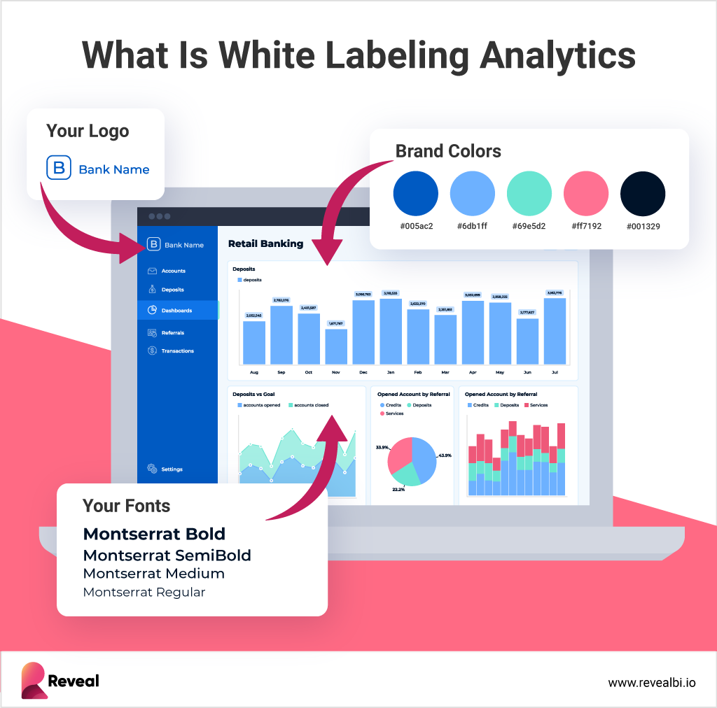 What&nbsp;is&nbsp;White&nbsp;Label&nbsp;Analytics?