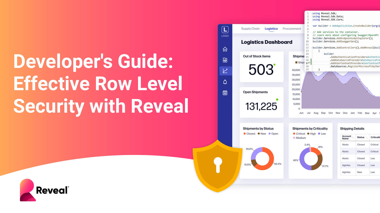 Developer's Guide: Effective Row Level Security with Reveal