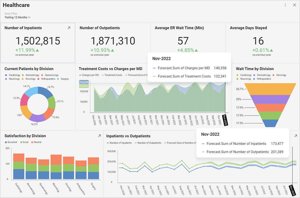 Top 7 Questions to Ask When Choosing an Embedded Analytics Vendor