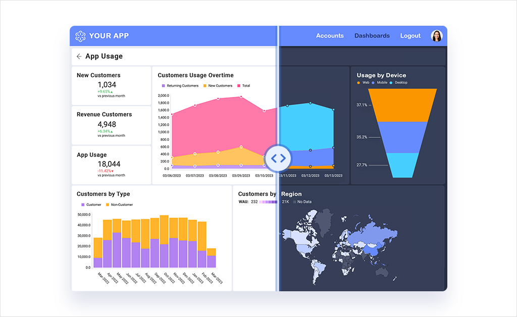 End-to-End Embedded BI Deployment Guide