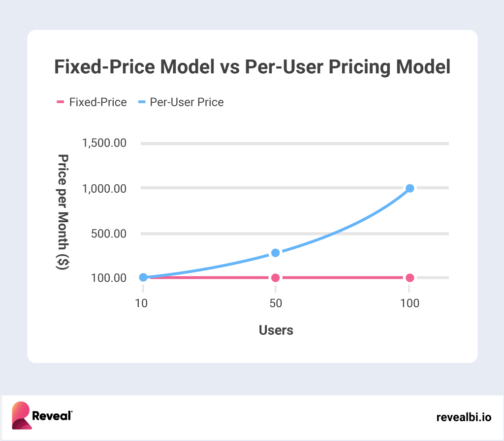 the roi of embedded analytics for isvs
