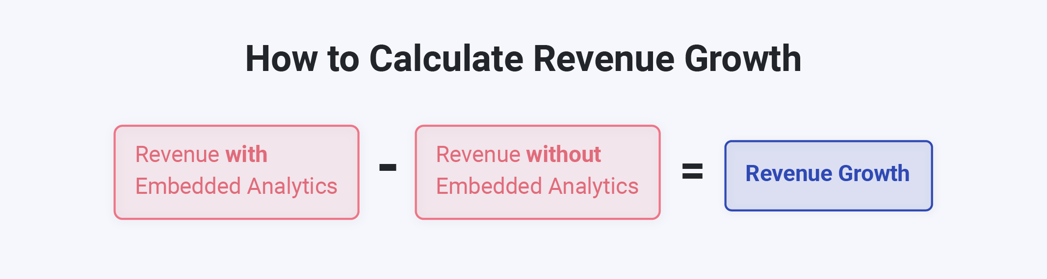 embedded analytics roi