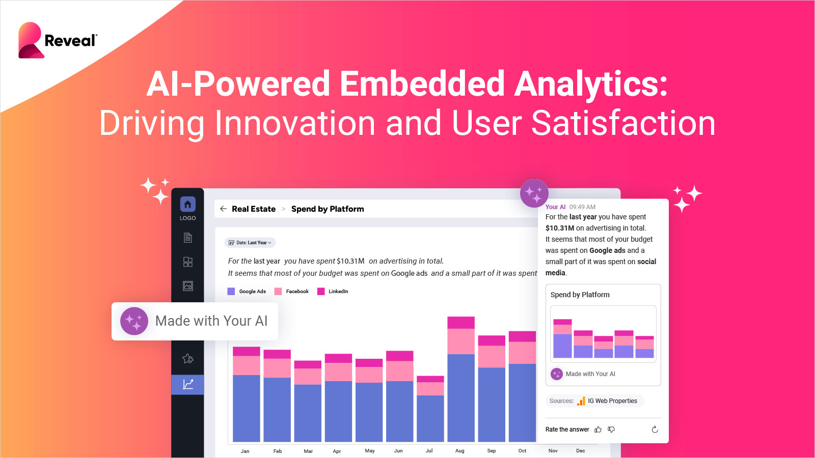 AI-Powered Embedded Analytics: Driving Innovation and User Satisfaction