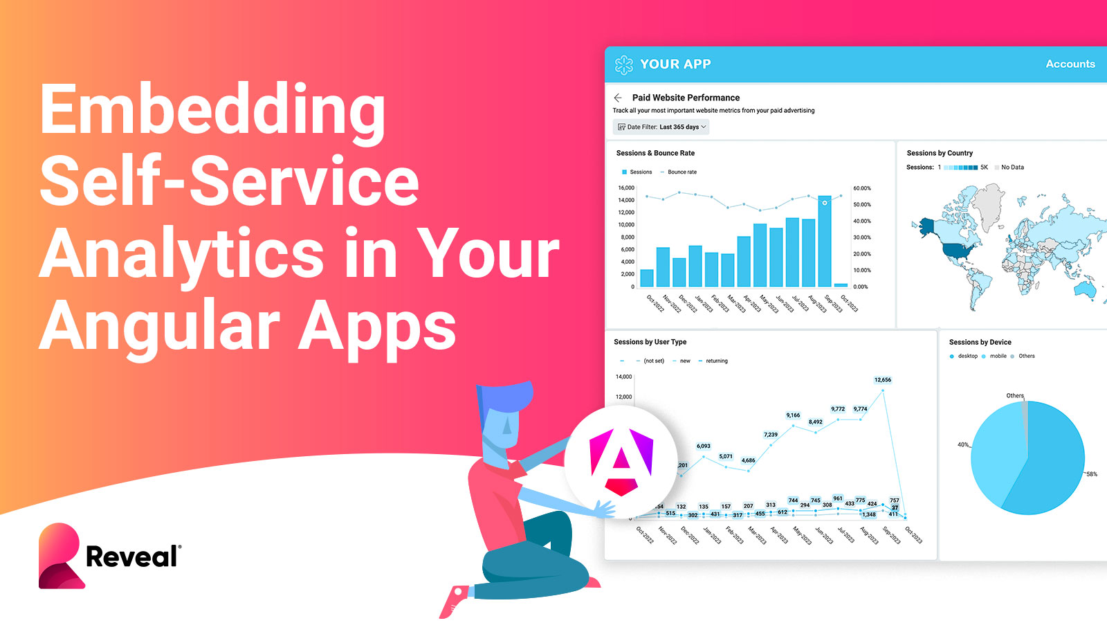 Integrate Interactive Dashboards & Reports into Your Angular Apps