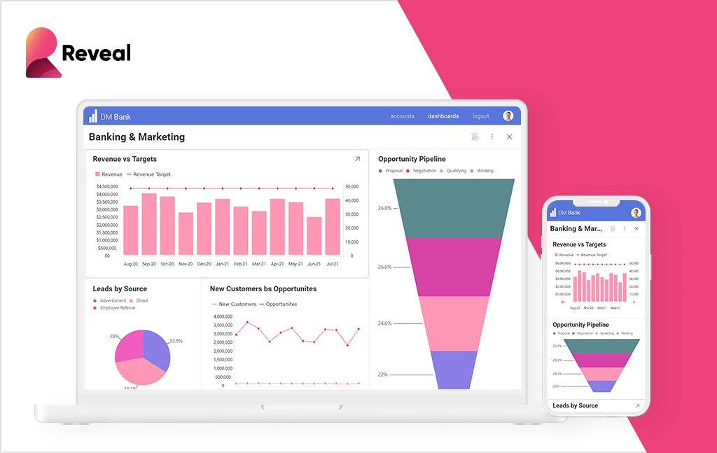embedded analytics dashboards
