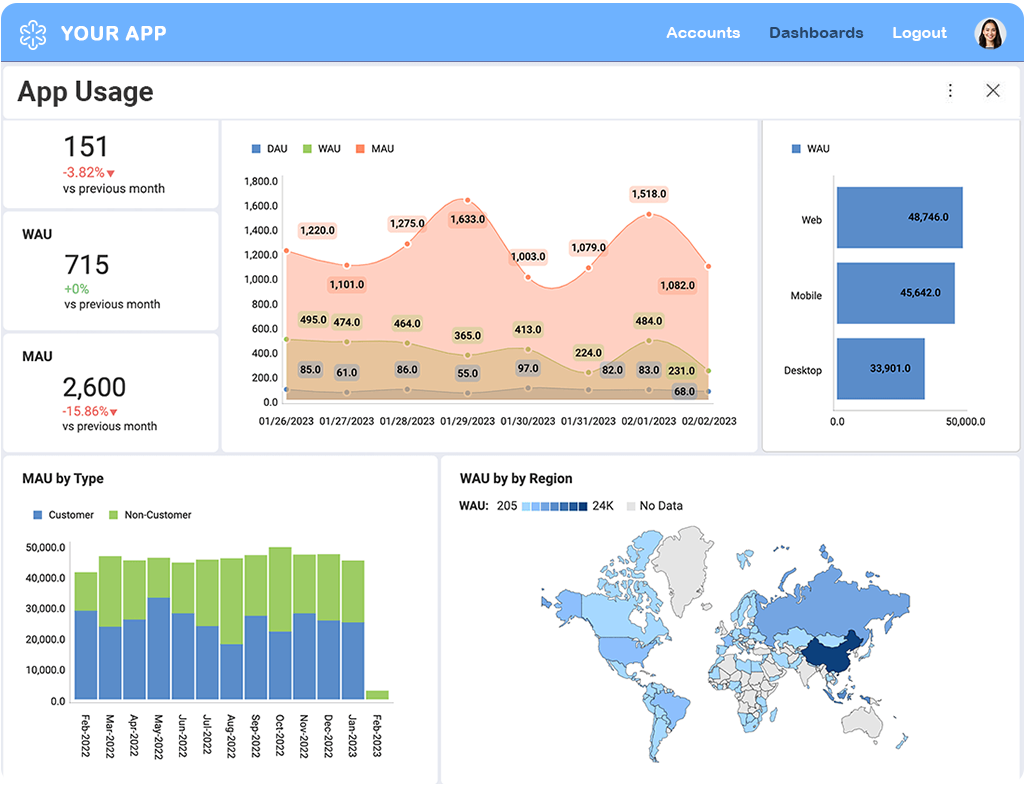 Embedded analytics dashboard