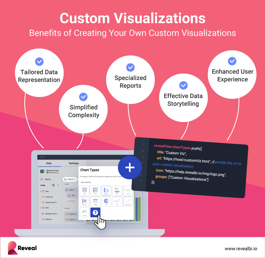 Choosing the Right Angular Dashboard Library for Your Next Project&nbsp;