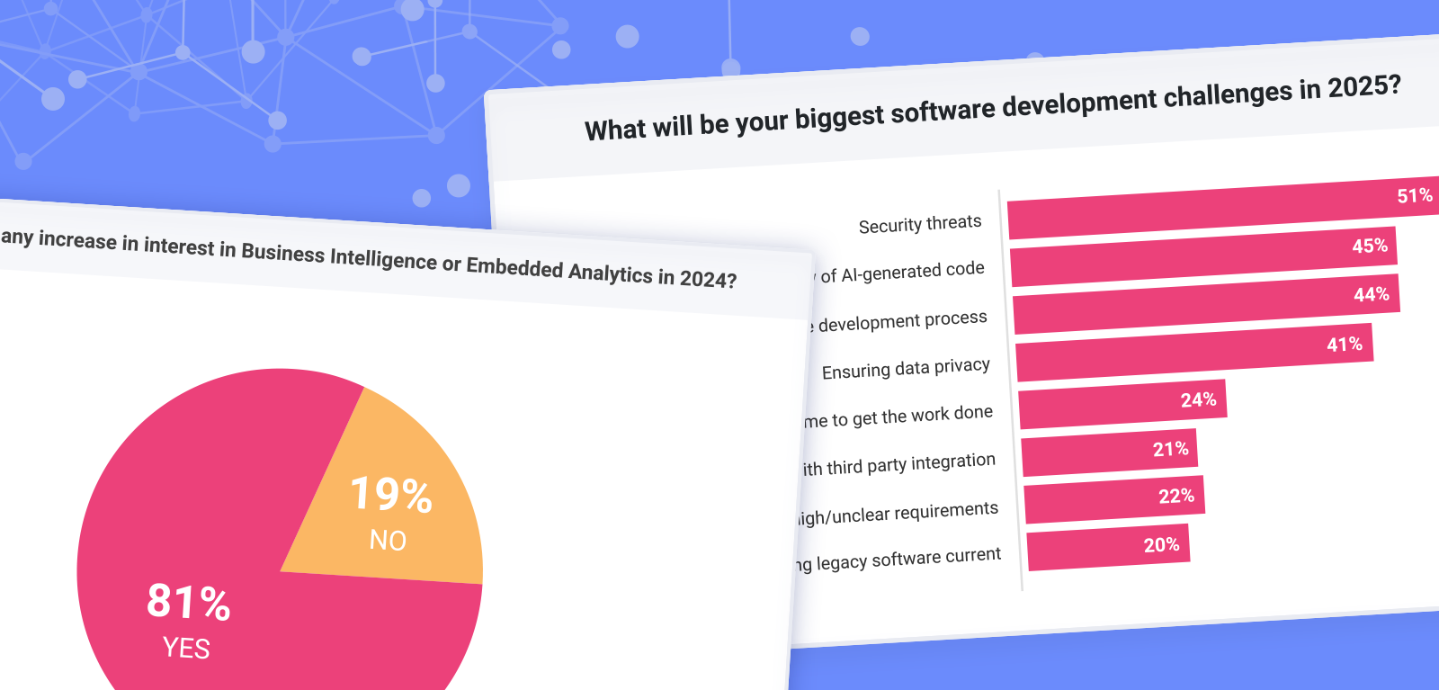 Reveal Survey Report: Top Software Development Challenges for 2025