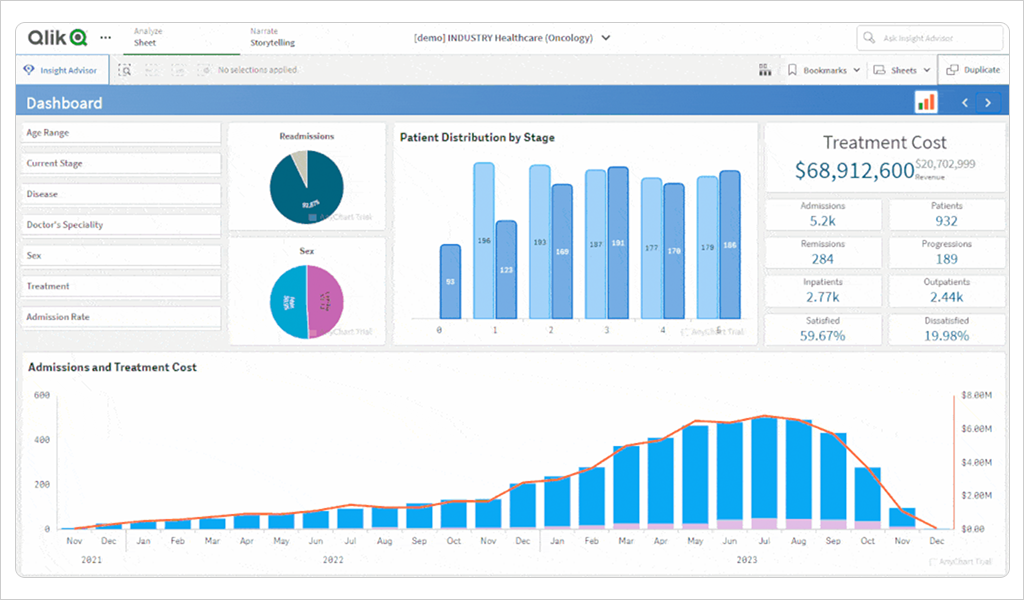 Qlik - One of the best embedded analytics platforms