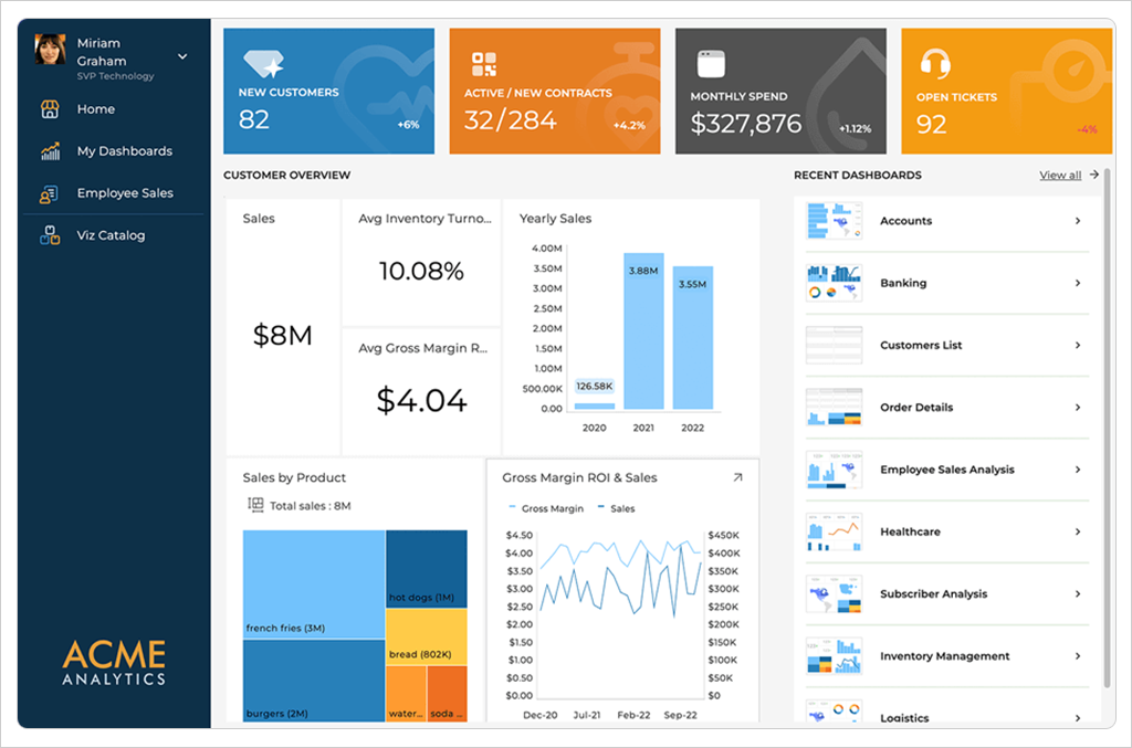Reveal: The best embedded analytics platform