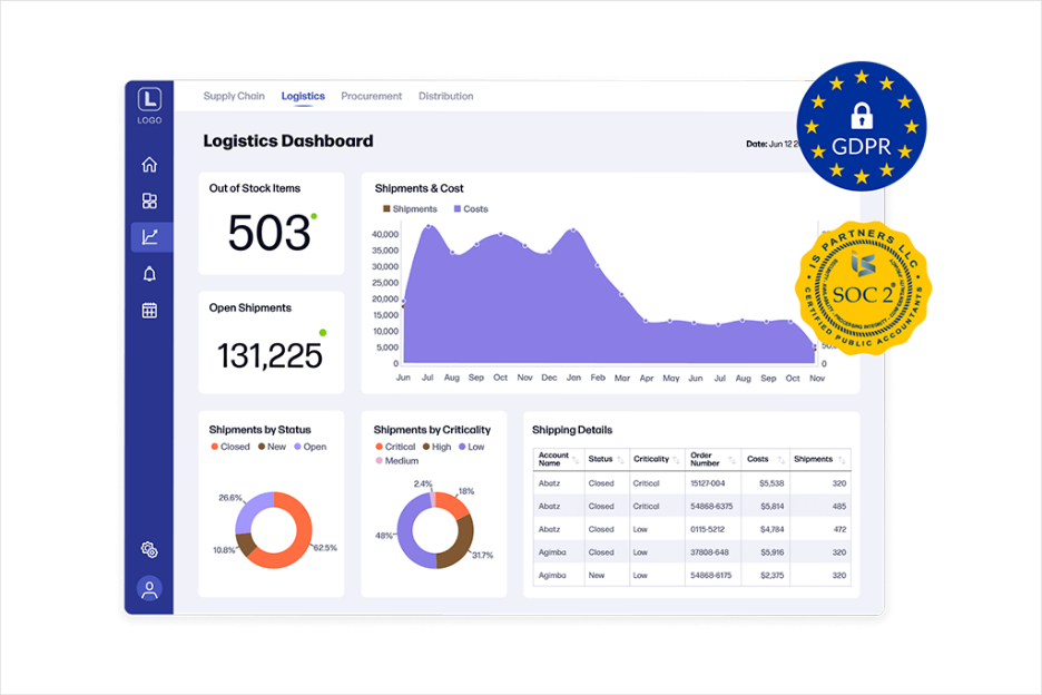 Reveal is the ultimate embedded analytics solution that ensures scalability