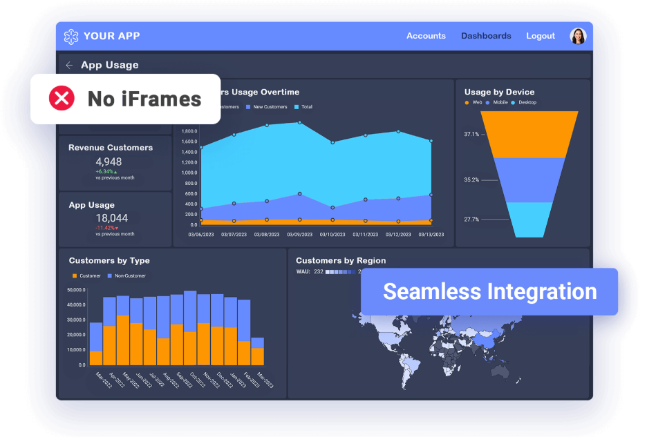 Embedded SDK is always better than iFrames