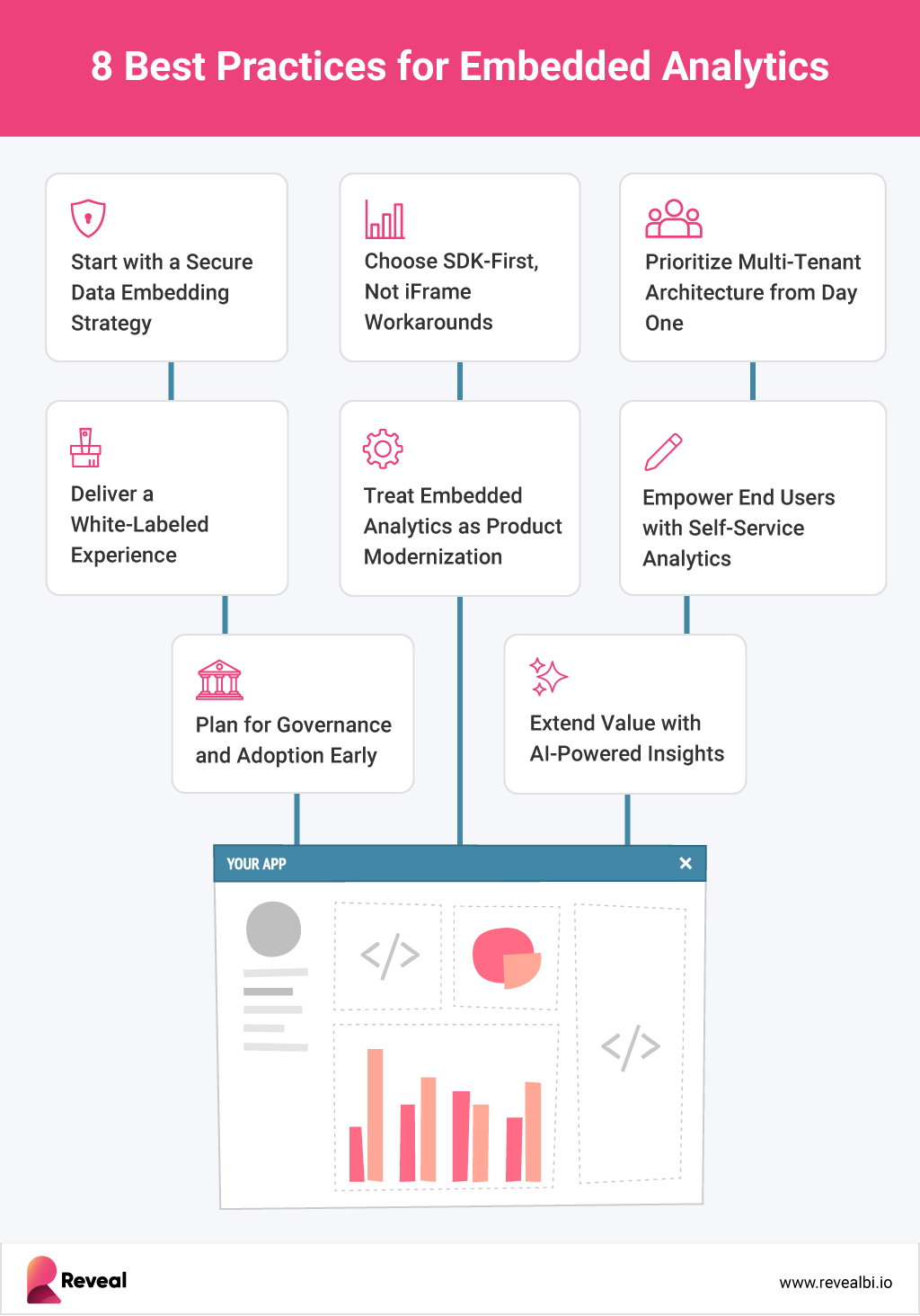 8 best practices for embedded analytics in FinTech