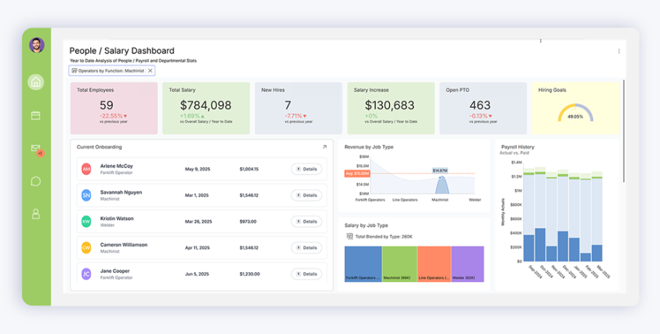 How Reveal Helps Product Leaders Increase Non-Technical Adoption 