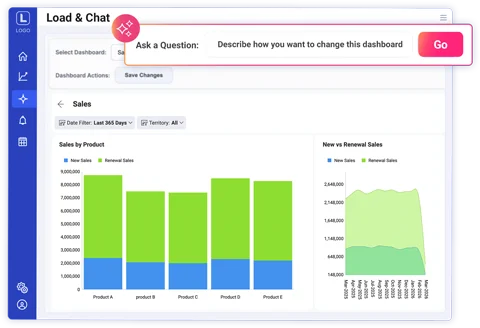 AI Enhanced Your Dashboards