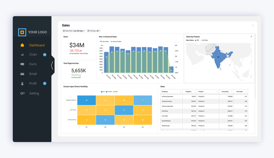 DIY Data Visualization - No more generic dashboards