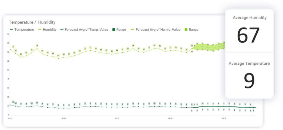DIY data visualizations is the true competitive differentiation