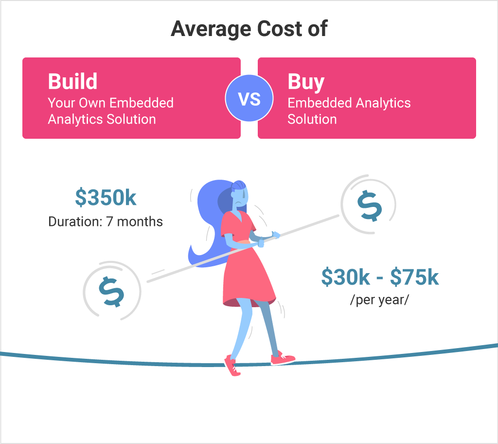 should you build or buy embedded analytics