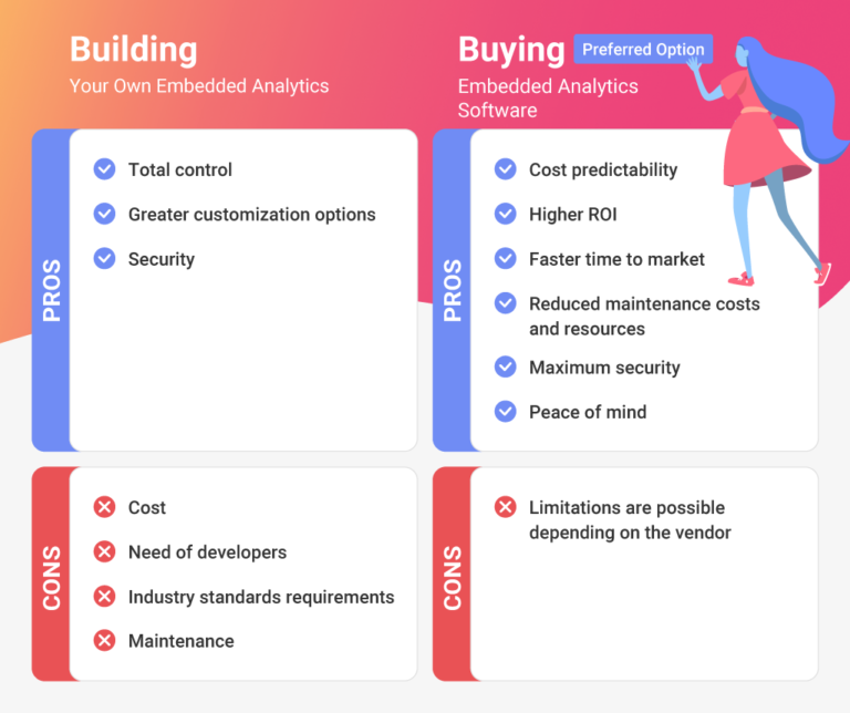 what-is-customer-facing-analytics-reveal-bi