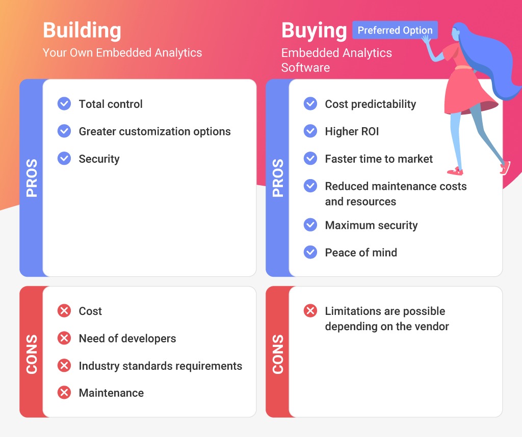 comparing the pros and cons of buying vs building your own embedded analytics