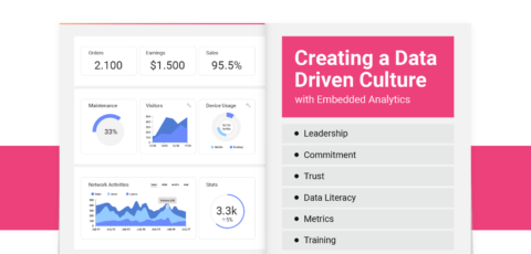 how to create data-driven culture with the help of embedded analytics