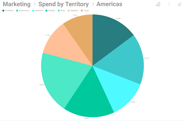  Example of marketing spend pie chart 