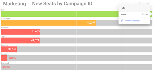  Example of linking data points and fields to other dashboards