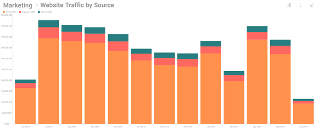 Example of shorter chart title