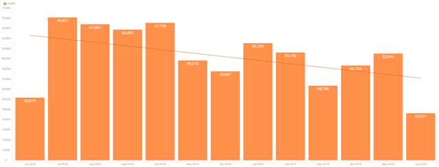 Add Trendlines 