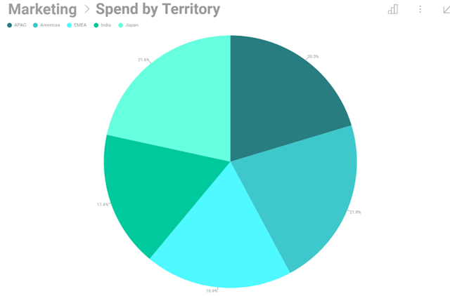 Adding hierarchy to your visualization 