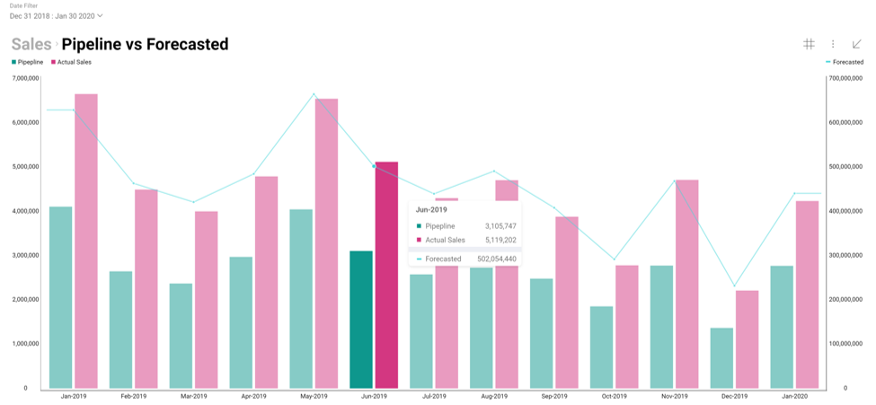 Mejoras en la visualización de datos en la aplicación Reveal