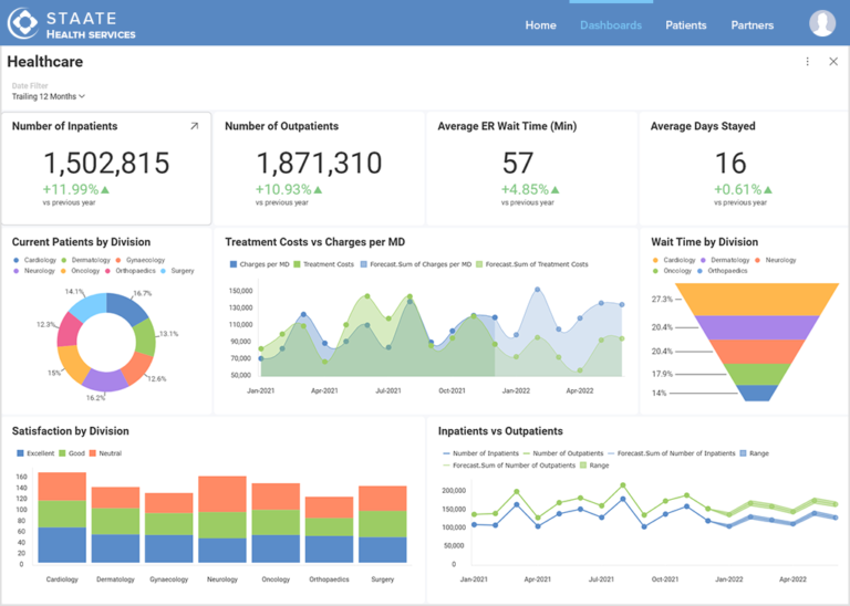 What Are Embedded Dashboards? | Reveal BI