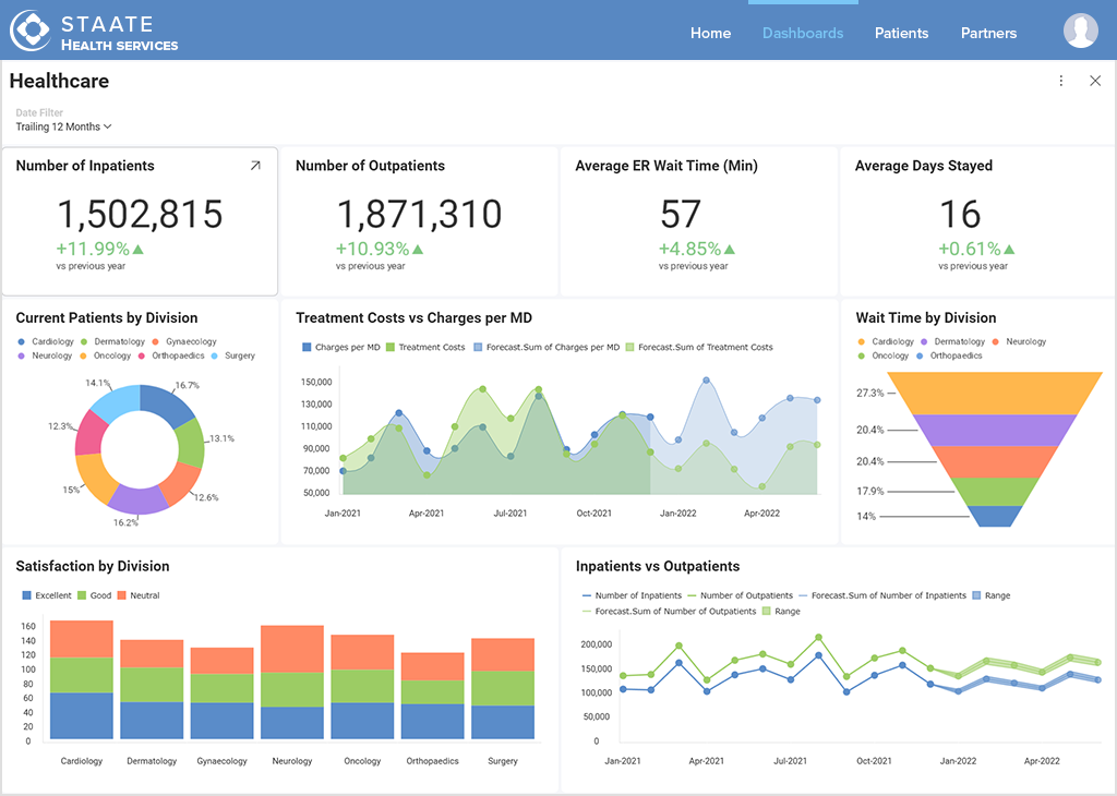 what is an embedded dashboard