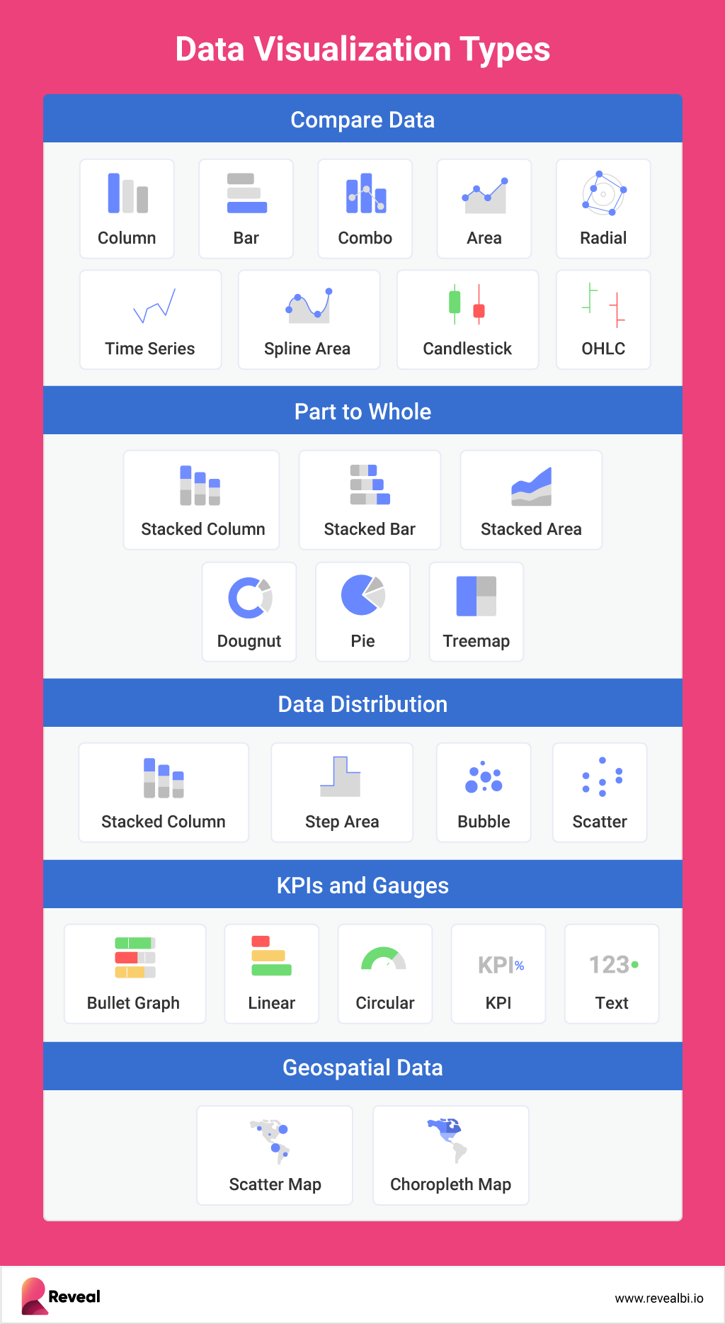 embedded analytics data visualization types