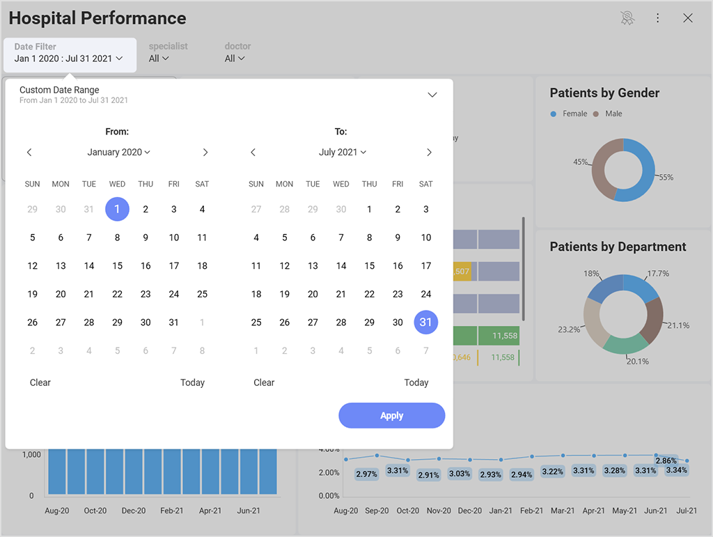 bi dashboard features