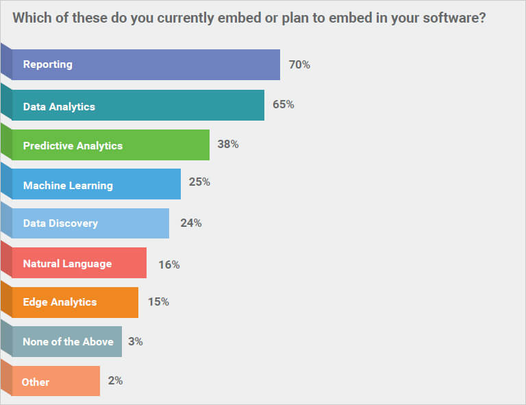 software development teams and embedded analytics