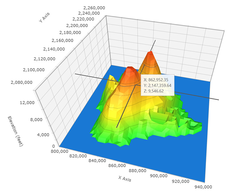 Data visualization - business teams reveal 3d wisely