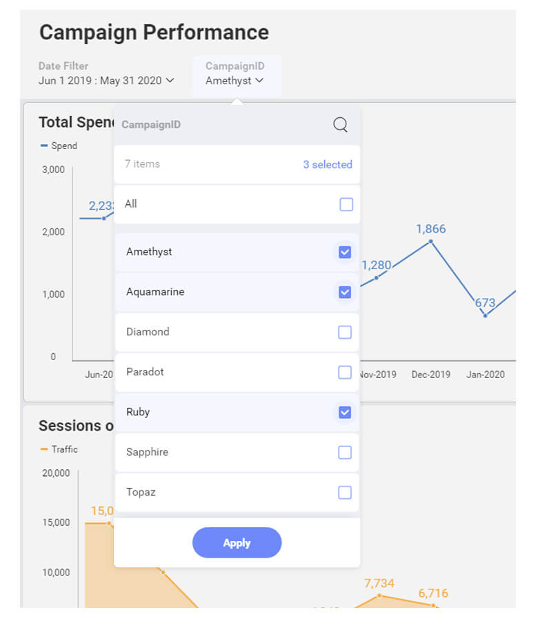 Data visualization - business teams reveal dynamic filtering