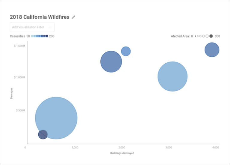 Data visualization - business teams reveal sequential color scheme