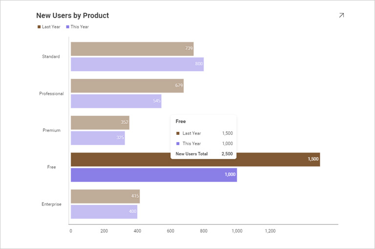 Data visualization - business teams reveal series highlighting