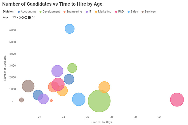 Data visualization - business teams reveal titles