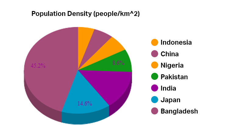 Data visualization - business teams reveal use chart colors